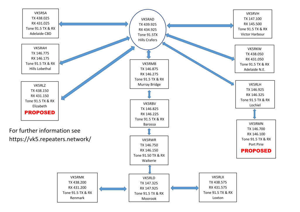Link Map diagram
